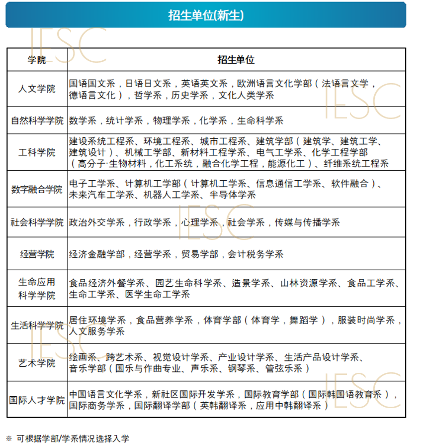 招生单位.png